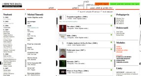 idm.net.data
